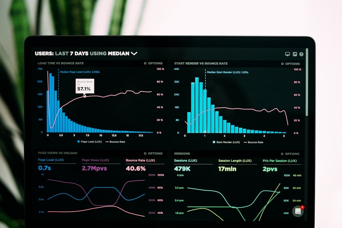 Live ad-account dashboard showing spend, ROAS and CPL metrics across multiple channels